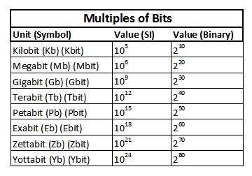 192swinbit|192 Bytes to Bits .